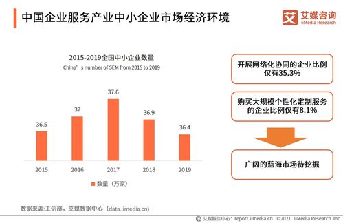 2021上半年中國財稅類企業(yè)服務(wù)互聯(lián)網(wǎng)信息服務(wù)專題研究報告